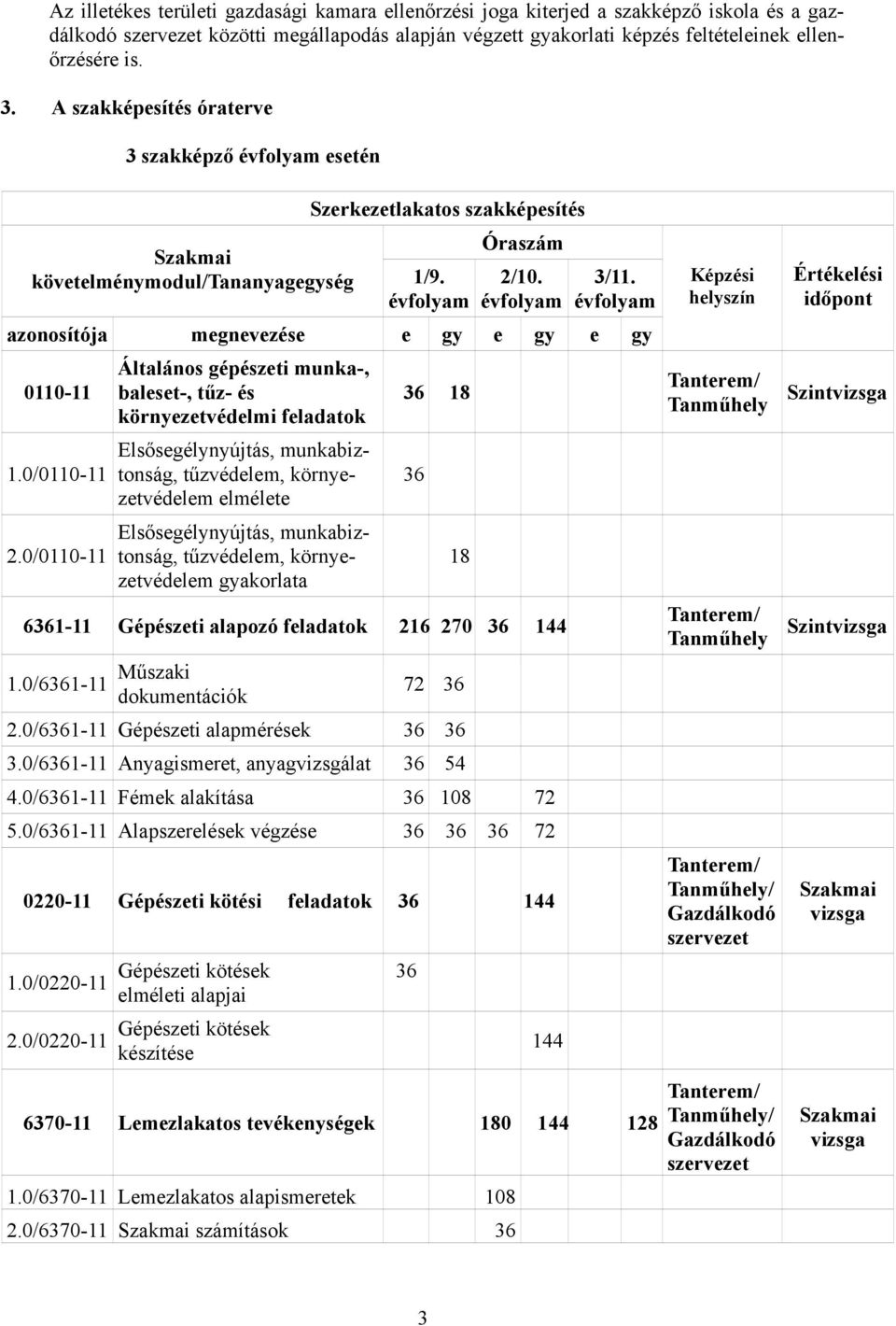 évfolyam évfolyam évfolyam azonosítója megnevezése e gy 0110-11 Általános gépészeti munka-, baleset-, tűz- és környezetvédelmi feladatok 36 Elsősegélynyújtás, munkabiz1.