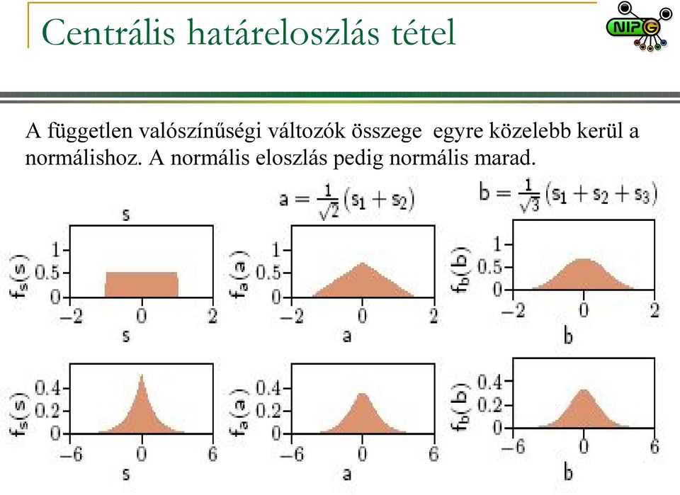 összege egyre közelebb kerül a