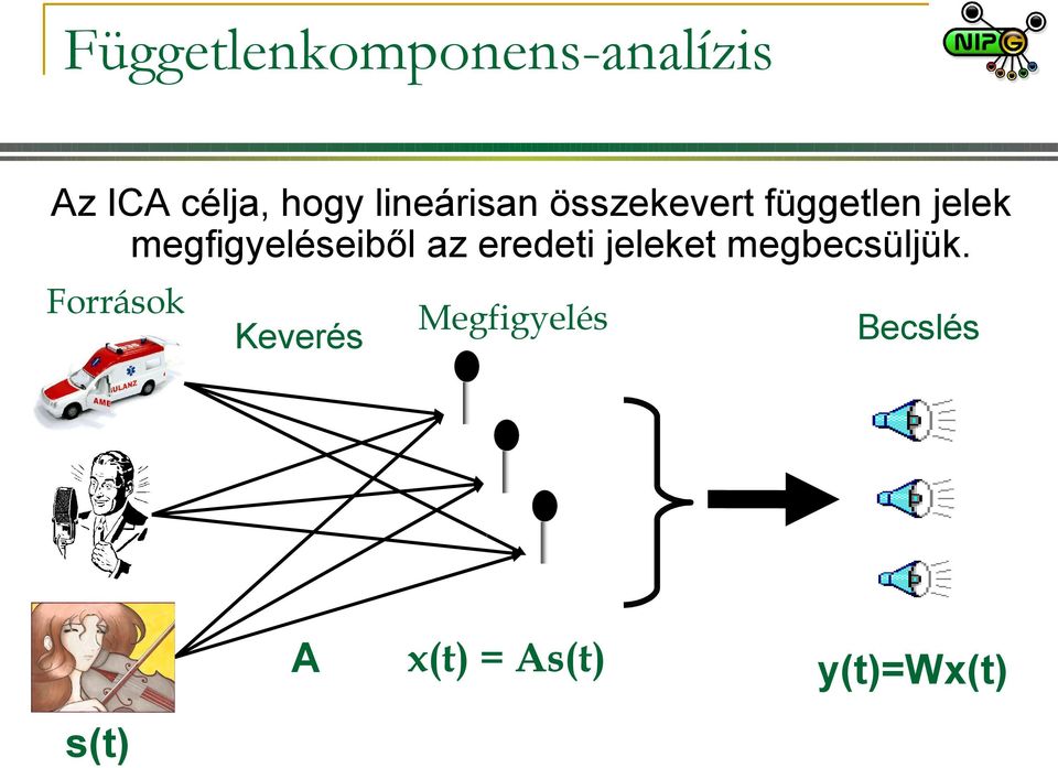 megfigyeléseiből az eredeti jeleket megbecsüljük.