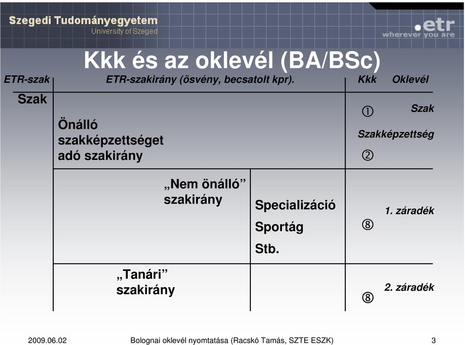 2 Nem önálló szakirány Specializáció Sportág 8 1. záradék Stb.