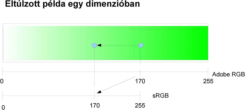 Adobe RGB 0 170