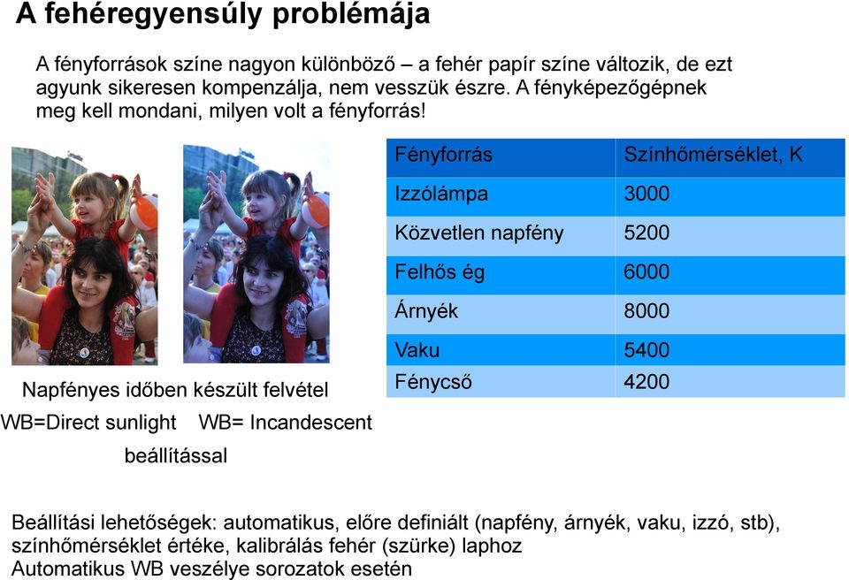 Fényforrás Színhőmérséklet, K Izzólámpa 3000 Közvetlen napfény 5200 Felhős ég 6000 Árnyék 8000 Napfényes időben készült felvétel WB=Direct sunlight