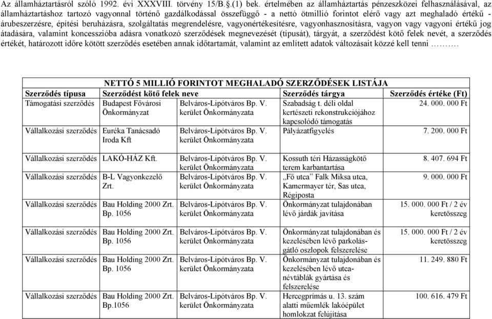 átadására, valamint koncesszióba adásra vonatkozó szerződések megnevezését (típusát), tárgyát, a szerződést kötő felek nevét, a szerződés értékét, határozott időre kötött szerződés esetében annak