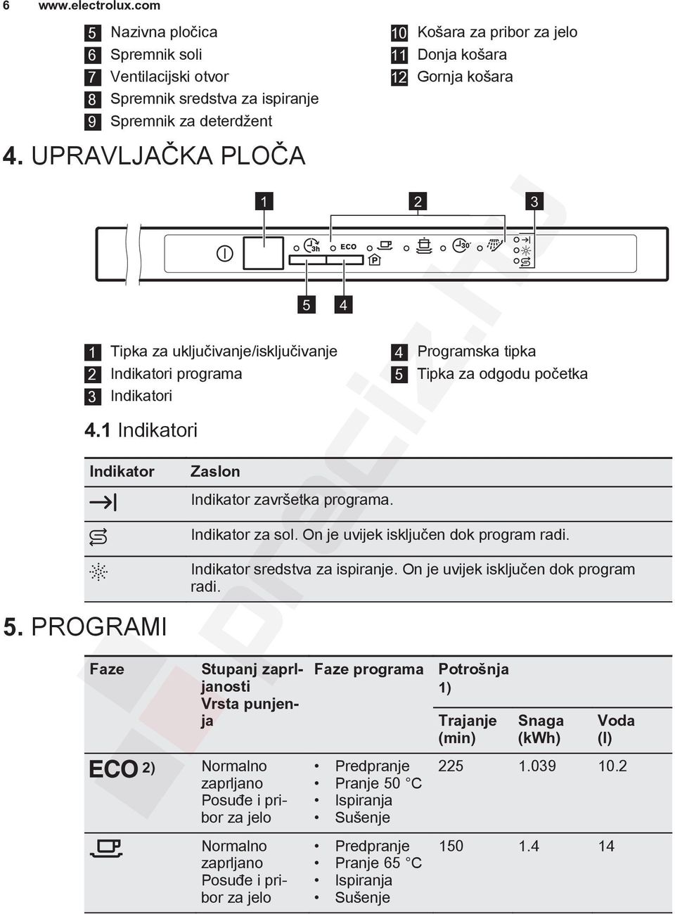 5 4 10 Košara za pribor za jelo 11 Donja košara 12 Gornja košara 2 3 4 Programska tipka 5 Tipka za odgodu početka Indikator za sol. On je uvijek isključen dok program radi.