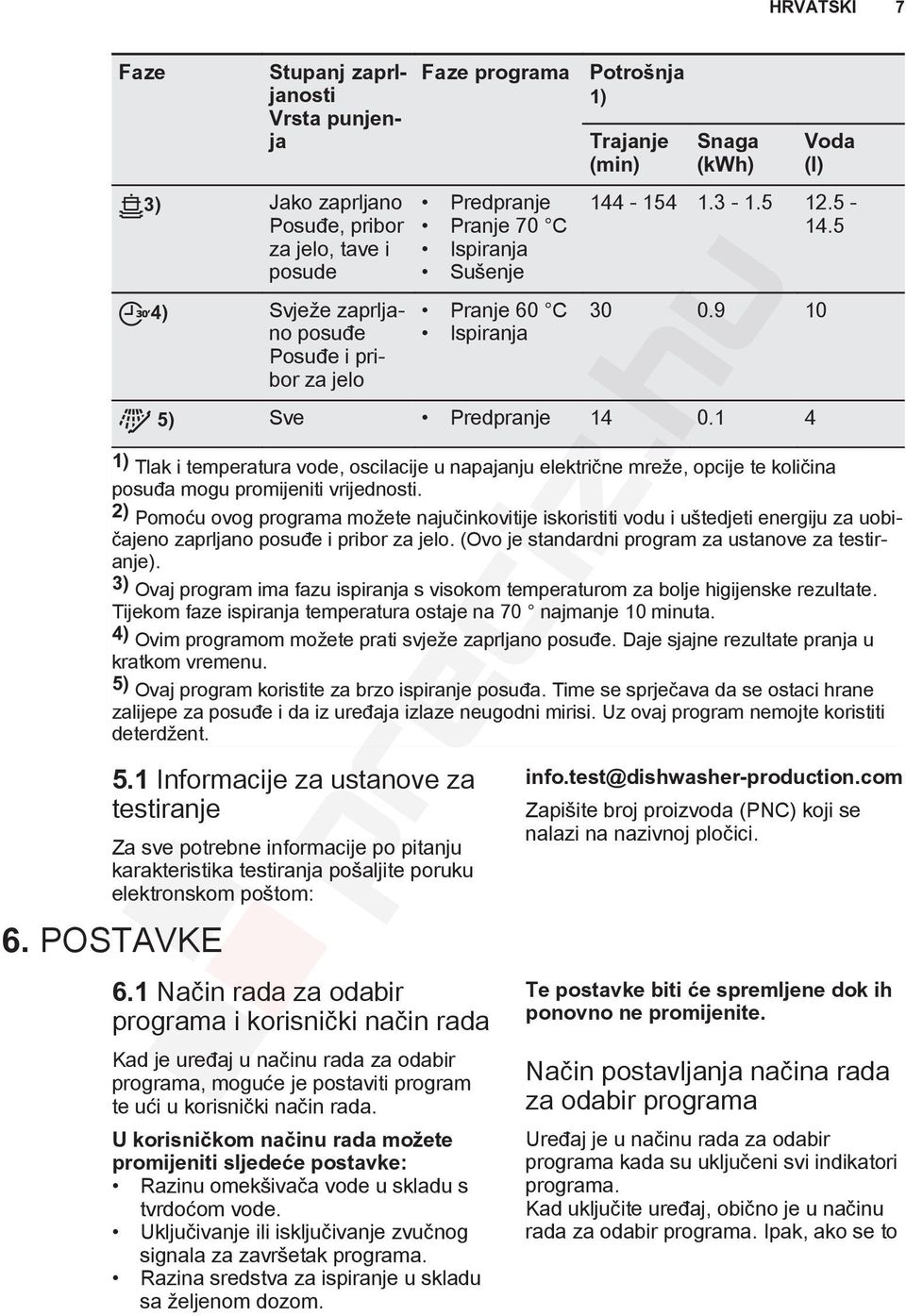 1 4 1) Tlak i temperatura vode, oscilacije u napajanju električne mreže, opcije te količina posuđa mogu promijeniti vrijednosti.