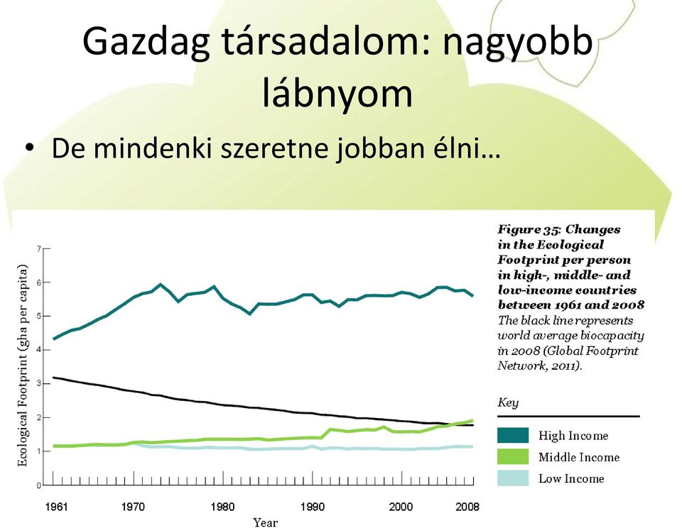 nagyobb lábnyom