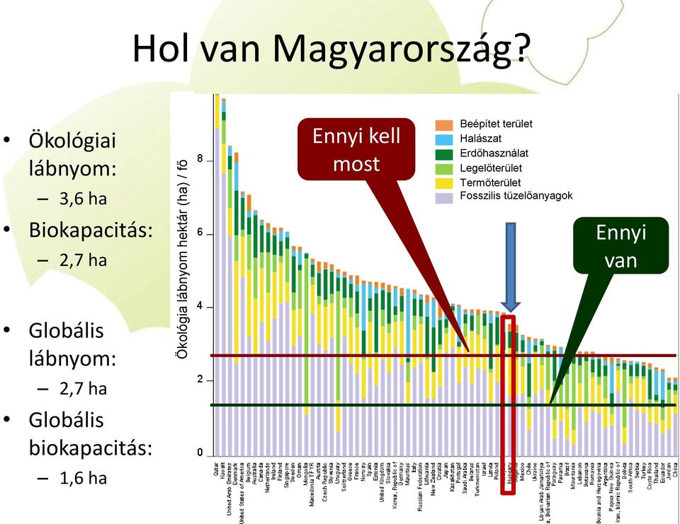 Beépítet terület Halászat Erdőhasználat Legelőterület Termőterület