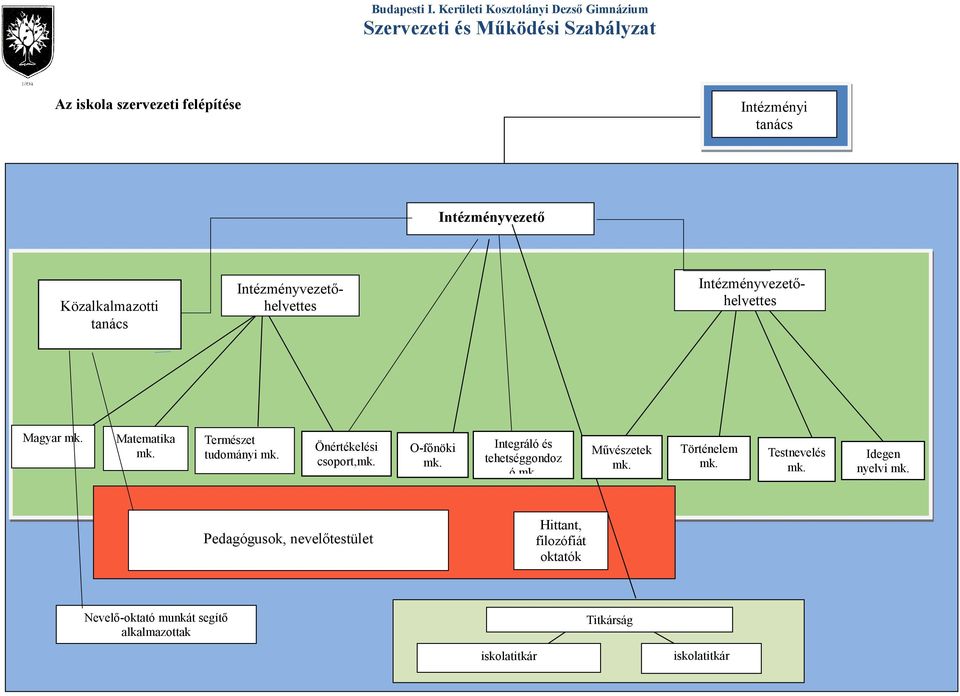 Közalkalmazotti tanács Intézményvezetőhelyettes Intézményvezetőhelyettes Magyar mk. Matematika mk. Természet tudományi mk.