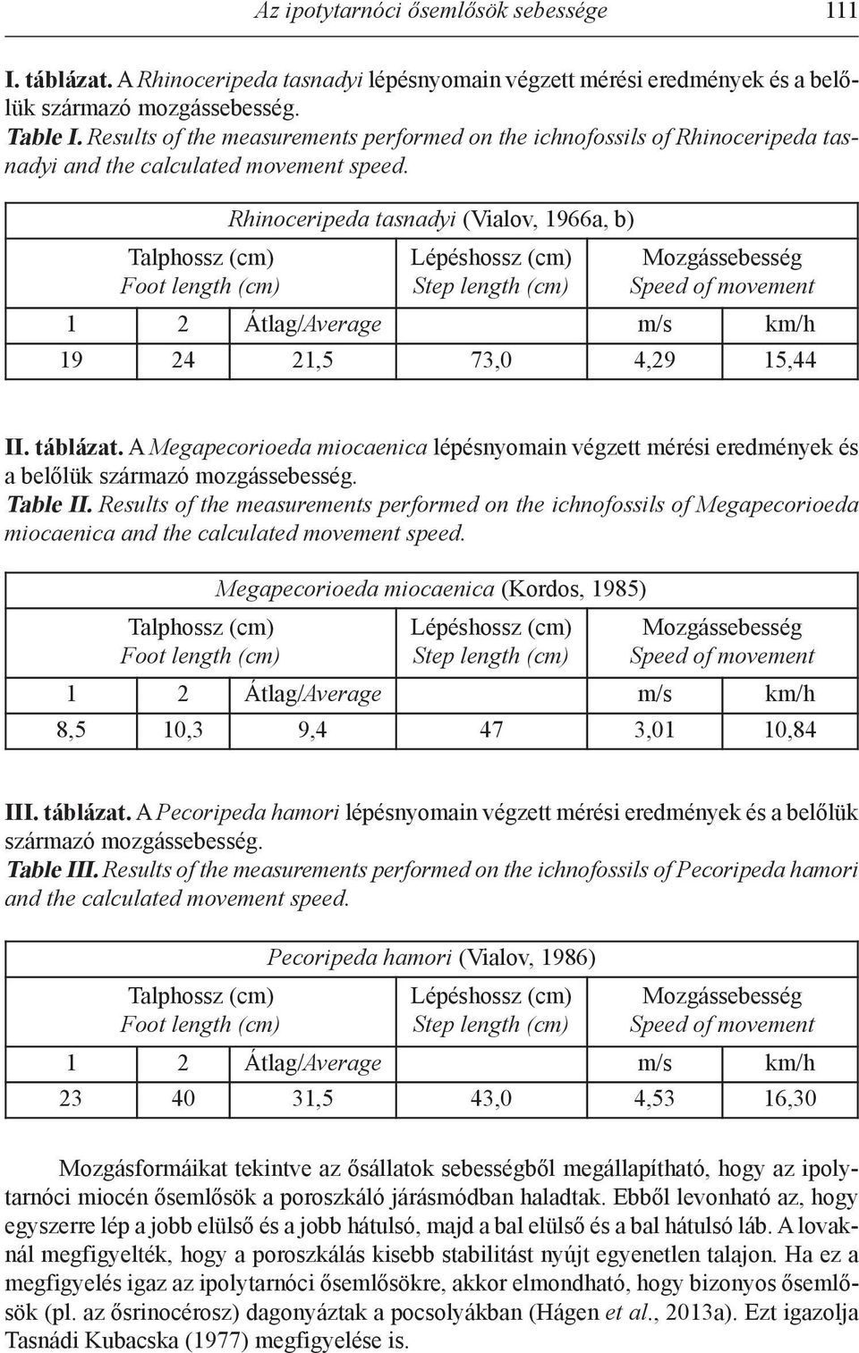 Talphossz (cm) Foot length (cm) Rhinoceripeda tasnadyi (vialov, 1966a, b) Lépéshossz (cm) Step length (cm) Mozgássebesség Speed of movement 1 2 átlag/average m/s km/h 19 24 21,5 73,0 4,29 15,44 II.