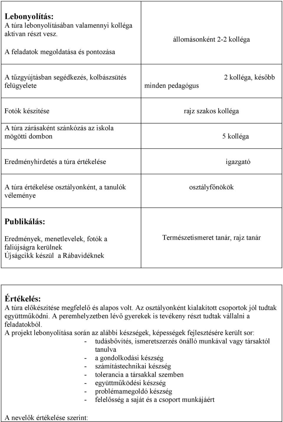 Eredményhirdetés a túra értékelése A túra értékelése osztályonként, a tanulók véleménye 2 kolléga, később minden pedagógus rajz szakos kolléga 5 kolléga igazgató osztályfőnökök Publikálás: