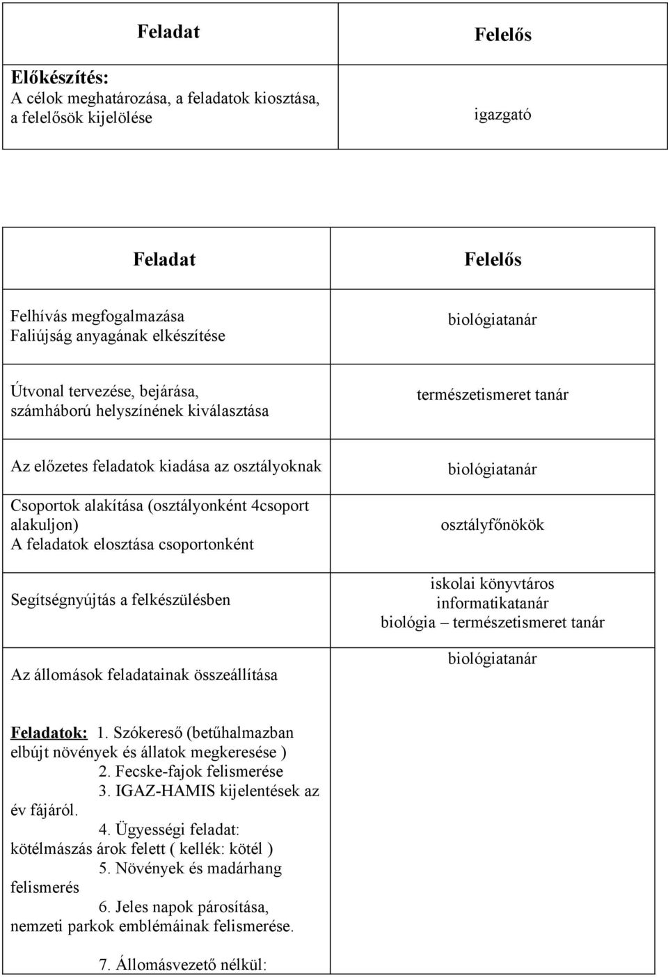 feladatainak összeállítása ok: 1. Szókereső (betűhalmazban elbújt növények és állatok megkeresése ) 2. Fecske-fajok felismerése 3. IGAZ-HAMIS kijelentések az év fájáról. 4.