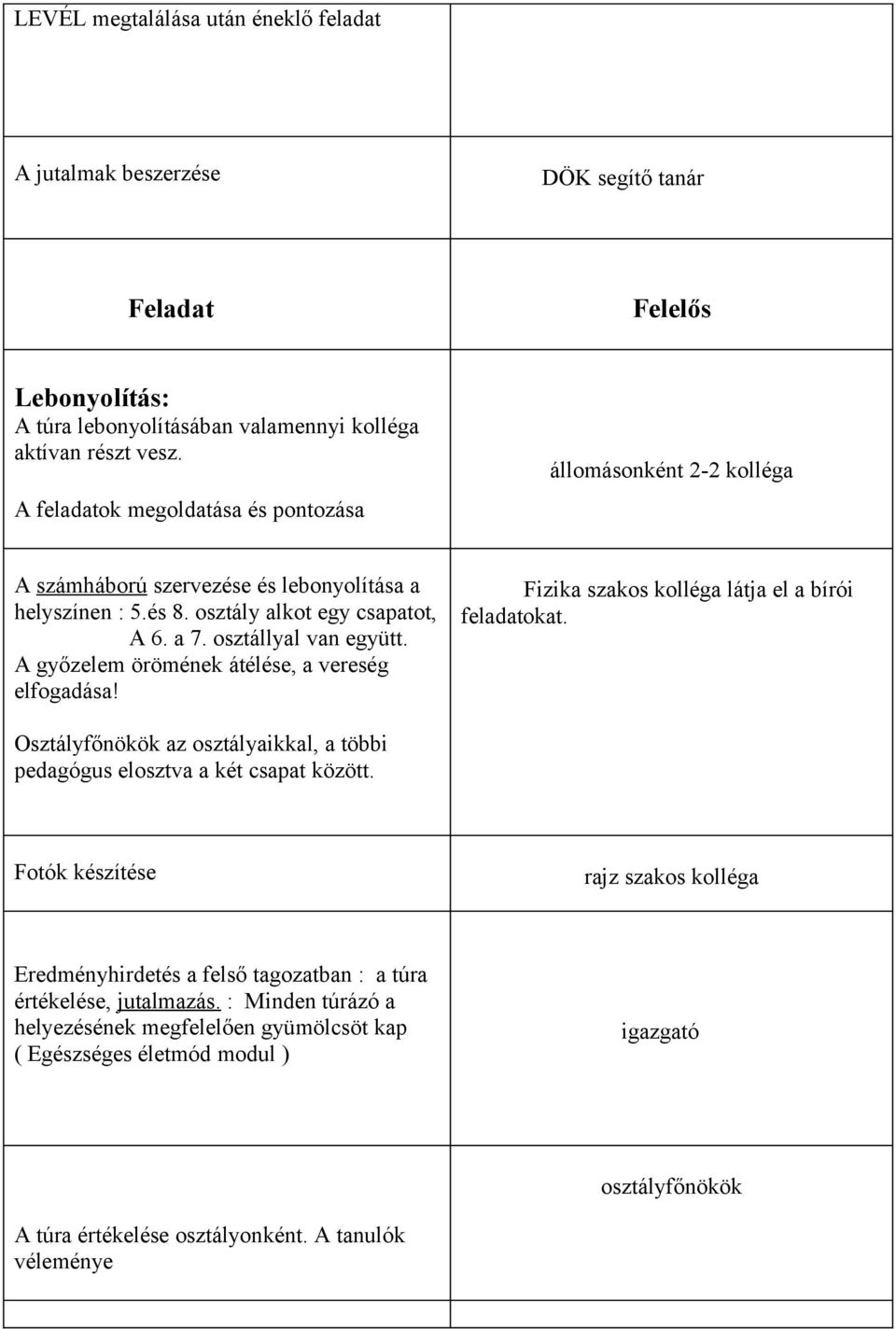 A győzelem örömének átélése, a vereség elfogadása! Fizika szakos kolléga látja el a bírói feladatokat. Osztályfőnökök az osztályaikkal, a többi pedagógus elosztva a két csapat között.