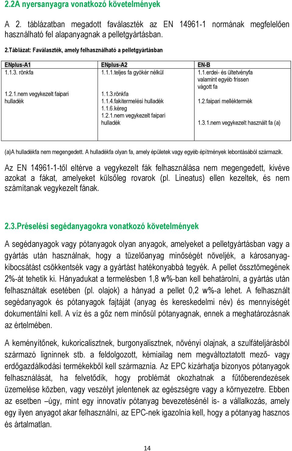 2.faipari melléktermék 1.3.1.nem vegykezelt használt fa (a) (a)a hulladékfa nem megengedett. A hulladékfa olyan fa, amely épületek vagy egyéb építmények lebontásából származik.