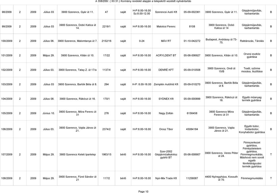 3900 Szerencs, Malomtanya út 7. 2152/16 saját 0-24 MÁV R 01-10-042272 Raktározás, árolás 75. Orvosi eszköz 101/2009 2 2009 Május 29. 3900 Szerencs, Kilián út 10. 17/22 saját H-P:8.00-16.