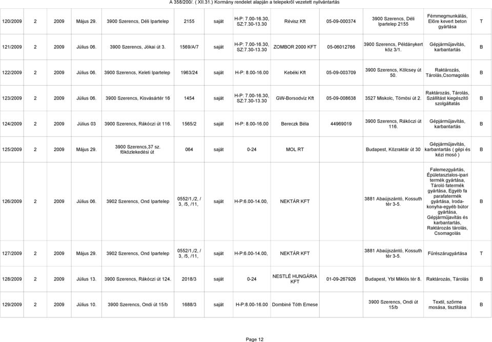 1569/A/7 saját ZOMOR 2000 KF 05-06012766 köz 3/1. 3900 Szerencs, Kölcsey út Raktározás, 122/2009 2 2009 Július 06. 3900 Szerencs, Keleti Ipartelep 1963/24 saját H-P: 8.00-16.