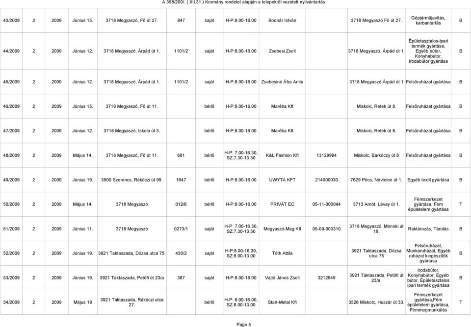 3718 Megyaszó, Fő út 11. bérlő H-P:8.00-16.00 Maréba Kft Miskolc, Retek út 8. Felsőruházat 47/2009 2 2009 Június 12. 3718 Megyaszó, Iskola út 3. bérlő H-P:8.00-16.00 Maréba Kft Miskolc, Retek út 8. Felsőruházat 48/2009 2 2009 Május 14.