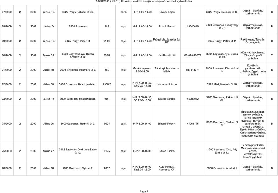 500/1 saját H-P: 8.00-16.00 Var-Plasztik Kft 05-09-010077 fólia, cső, profil György út 10 út 10. Egyéb fa, 71/2009 2 2009 Július 10. 3900 Szerencs, Késmárk út 9.