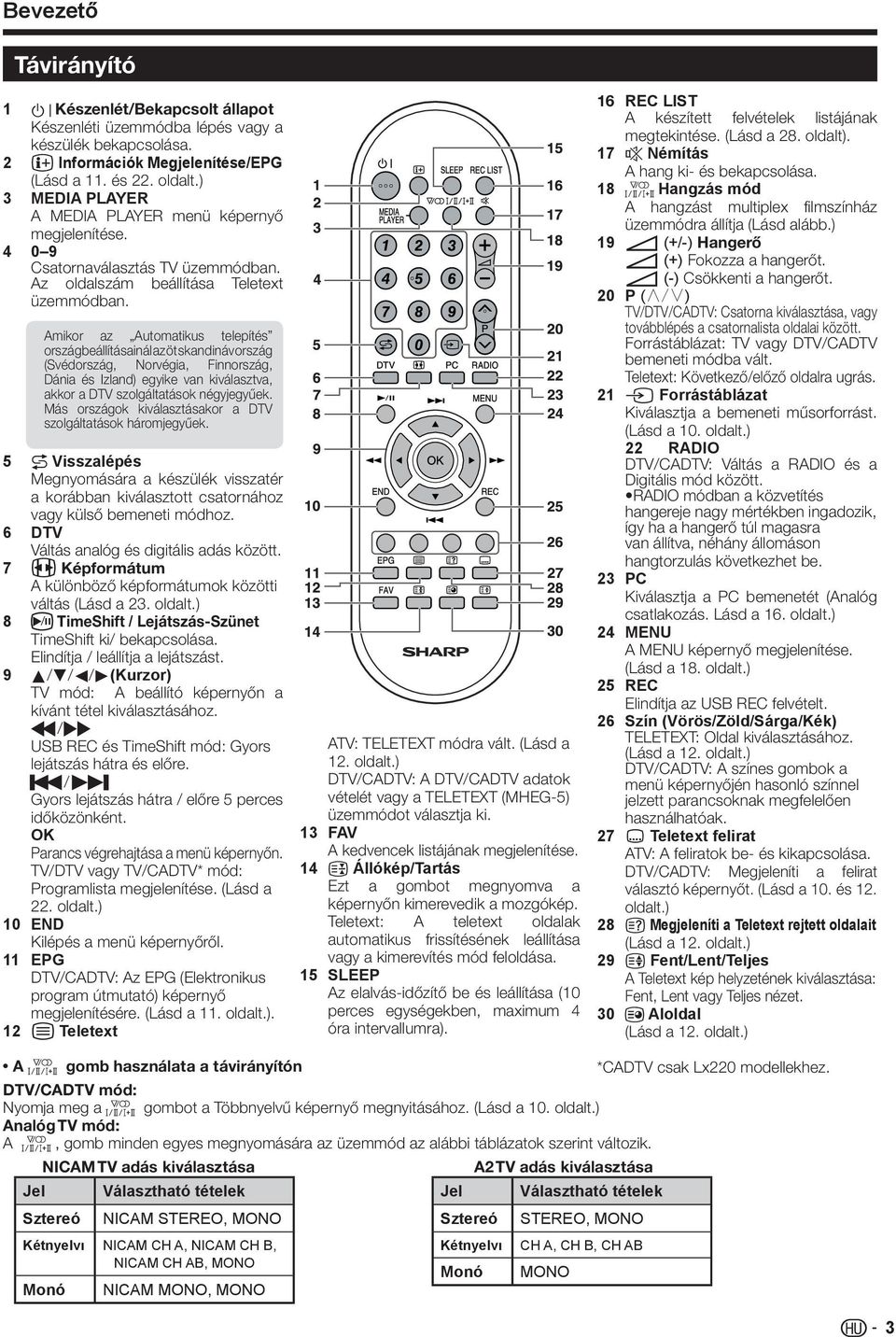 Amikor az Automatikus telepítés országbeállításainál az öt skandináv ország (Svédország, Norvégia, Finnország, Dánia és Izland) egyike van kiválasztva, akkor a DTV szolgáltatások négyjegyűek.