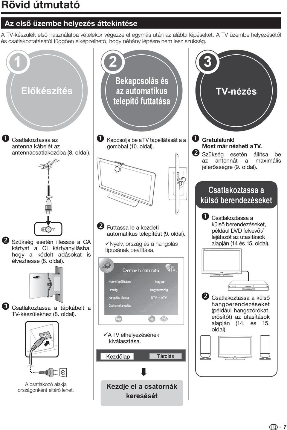 1 2 3 Előkészítés Bekapcsolás és az automatikus telepítő futtatása TV-nézés nncsatlakoztassa az antenna kábelét az antennacsatlakozóba (8. oldal). nnkapcsolja be a TV tápellátását a a gombbal (10.