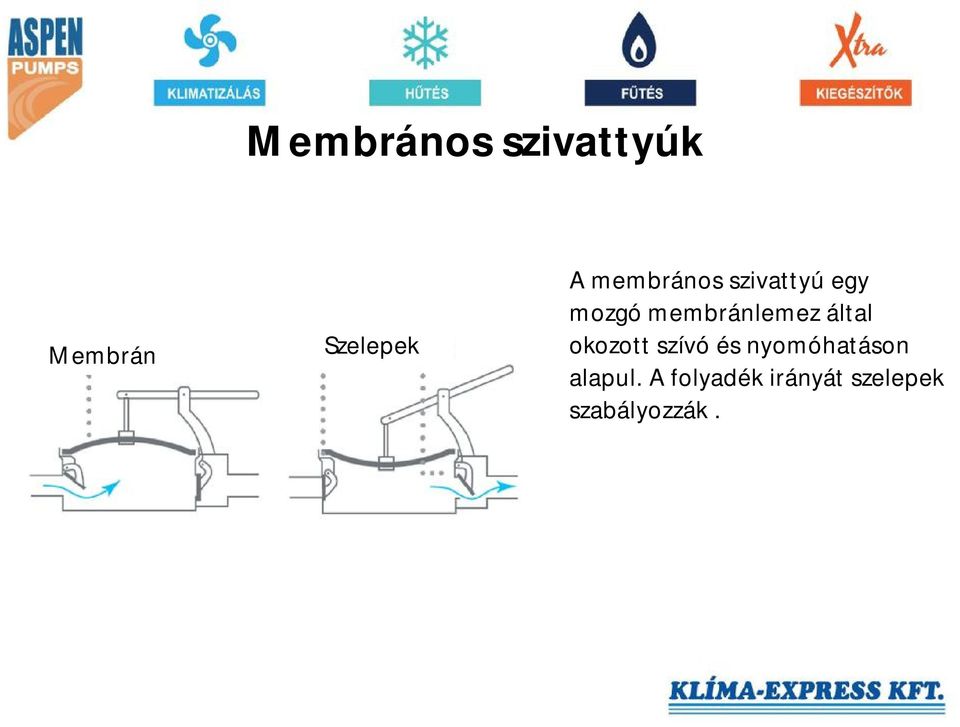 membránlemez által okozott szívó és