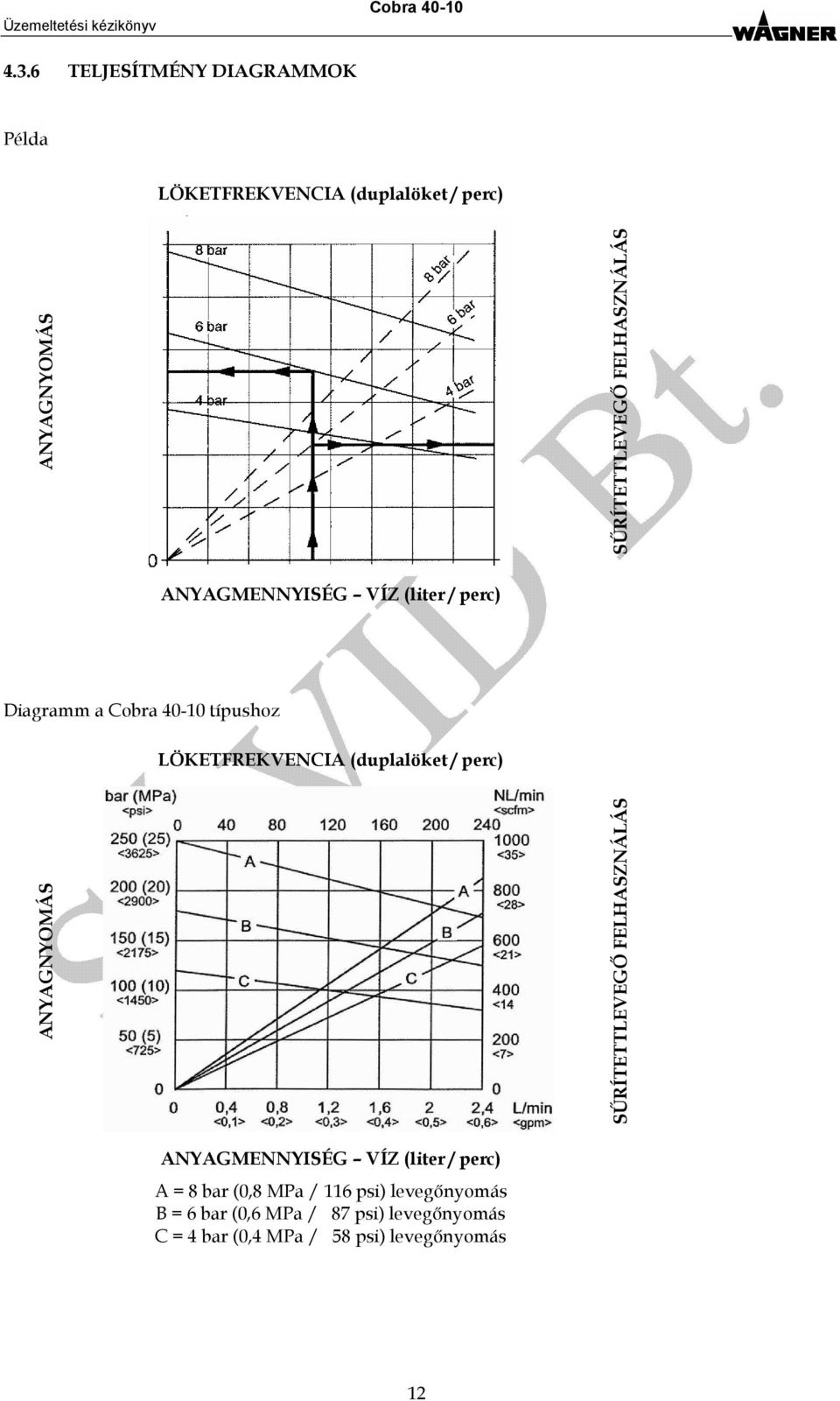 perc) ANYAGNYOMÁS SŰRÍTETTLEVEGŐ FELHASZNÁLÁS ANYAGMENNYISÉG VÍZ (liter / perc) A = 8 bar (0,8 MPa /