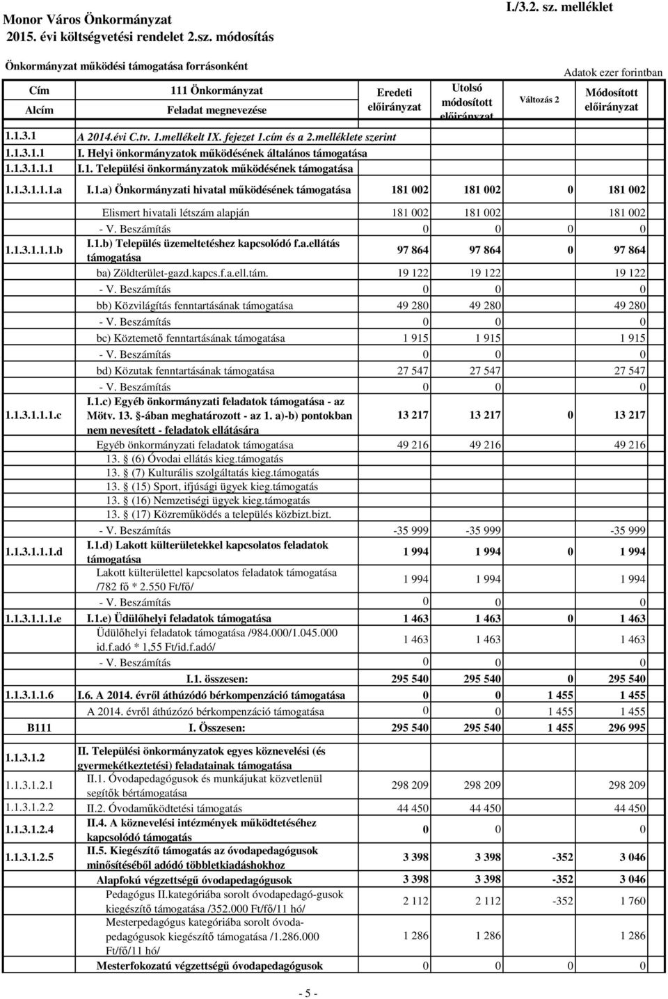 Beszámítás 1.1.3.1.1.1.b I.1.b) Település üzemeltetéshez kapcsolódó f.a.ellátás támogatása 97 864 97 864 0 97 864 ba) Zöldterület-gazd.kapcs.f.a.ell.tám. 19 122 19 122 19 122 - V.