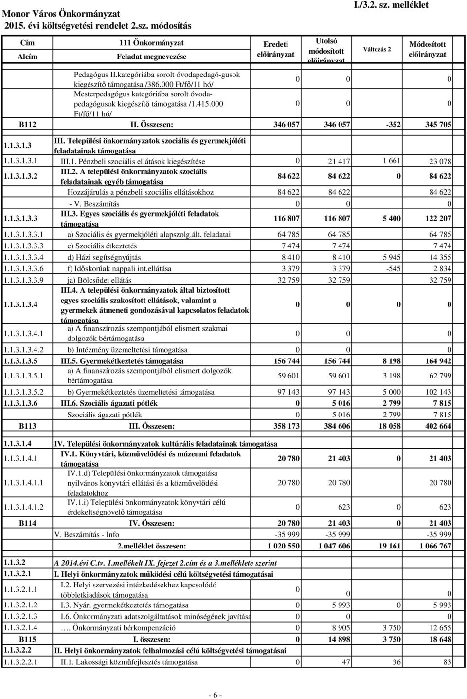 Települési önkormányzatok szociális és gyermekjóléti feladatainak támogatása 1.1.3.1.3.1 III.1. Pénzbeli szociális ellátások kiegészítése 0 21