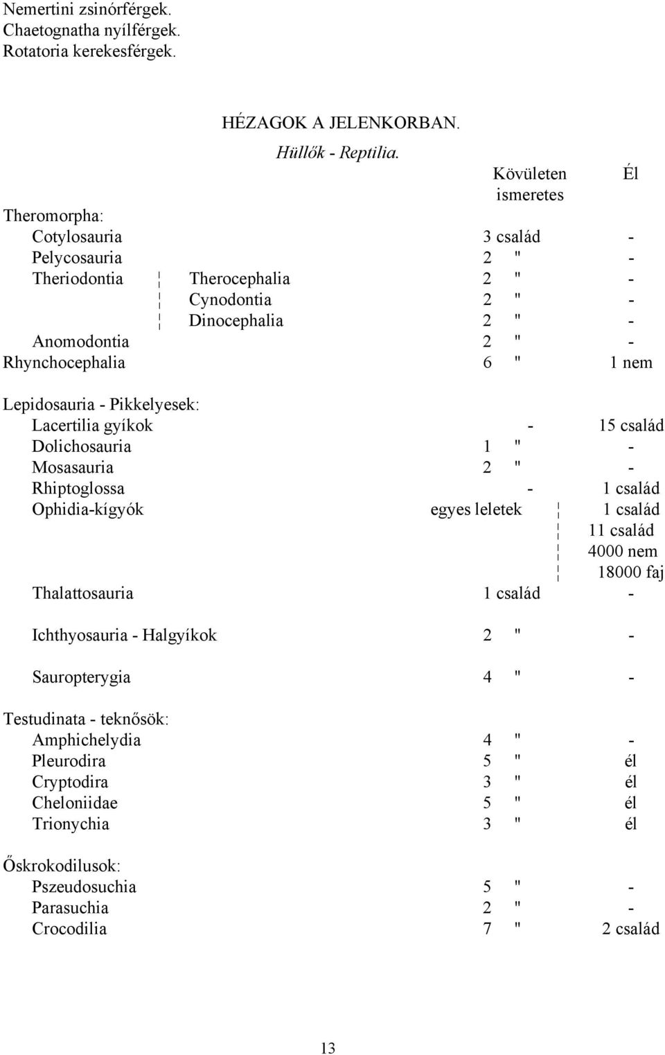 Lepidosauria - Pikkelyesek: Lacertilia gyíkok - 15 család Dolichosauria 1 " - Mosasauria 2 " - Rhiptoglossa - 1 család Ophidia-kígyók egyes leletek 1 család 11 család 4000 nem 18000 faj