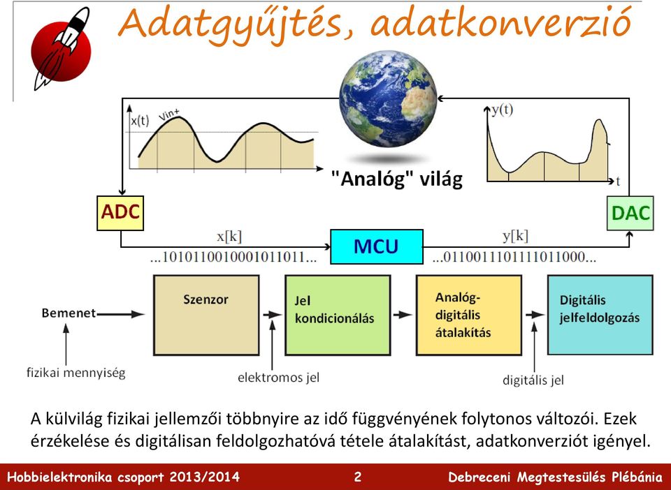 változói.