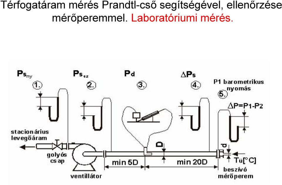 segítségével,