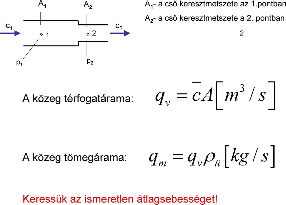 pontban p p A közeg térfogatárama: 3 / q A m s v