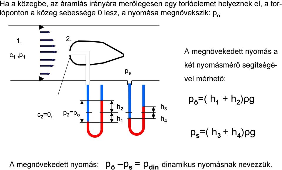 p s A megnövekedett nyomás a két nyomásmérő segítségével mérhető: p ö ( h + h )ρg 0,