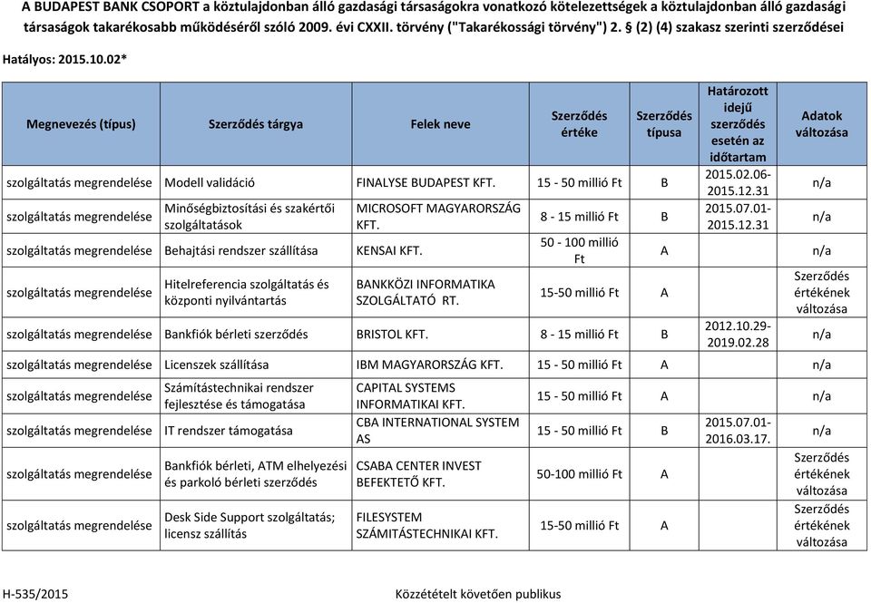 02* Megnevezés (típus) tárgya Felek neve Modell validáció FINLYSE BUDPEST 15-50 millió B Minőségbiztosítási és szakértői szolgáltatások Behajtási rendszer Hitelreferencia szolgáltatás és központi