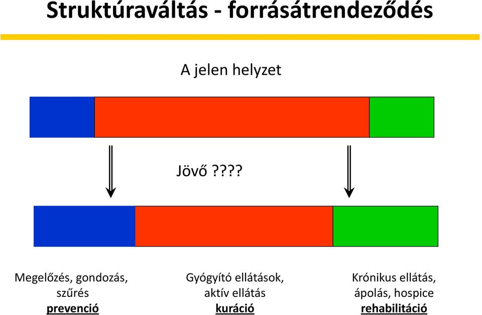 ??? Megelőzés, gondozás, szűrés prevenció