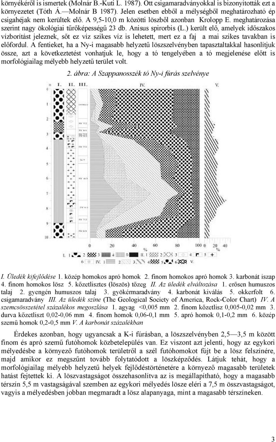 Anisus spirorbis (L.) került elő, amelyek időszakos vízborítást jeleznek, sőt ez víz szikes víz is lehetett, mert ez a faj a mai szikes tavakban is előfordul.