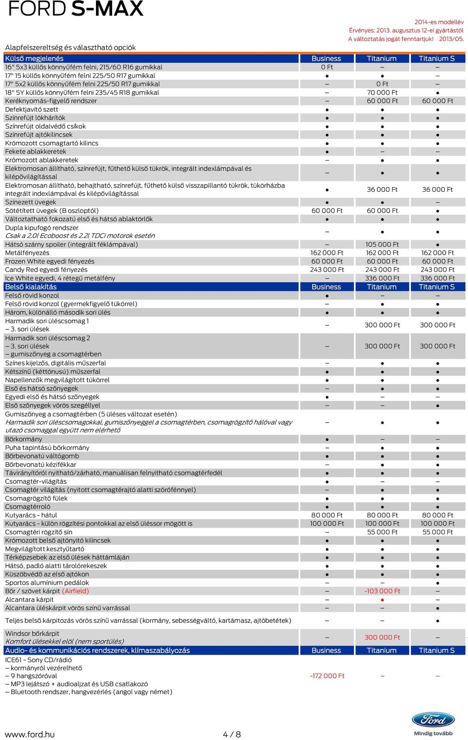 Színrefújt ajtókilincsek Krómozott csomagtartó kilincs Fekete ablakkeretek Krómozott ablakkeretek Elektromosan állítható, színrefújt, fűthető külső tükrök, integrált indexlámpával és