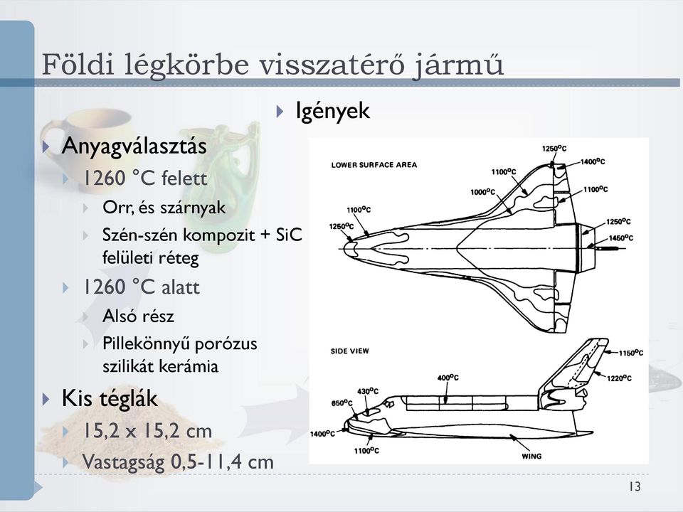 réteg 1260 C alatt Alsó rész Kis téglák Pillekönnyű