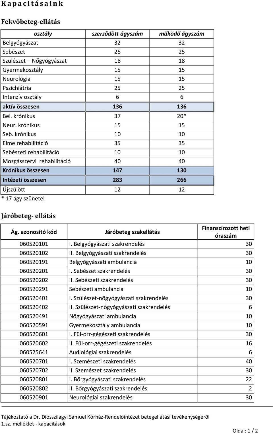 krónikus 10 10 Elme rehabilitáció 35 35 Sebészeti rehabilitáció 10 10 Mozgásszervi rehabilitáció 40 40 Krónikus összesen 147 130 Intézeti összesen 283 266 Újszülött 12 12 * 17 ágy szünetel Járóbeteg