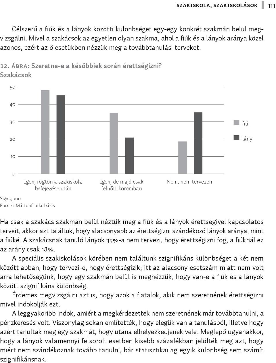 Szakácsok 50 40 30 20 fiú lány 10 0 Igen, rögtön a szakiskola befejezése után Sig=0,000 Forrás: Mártonfi adatbázis Igen, de majd csak felnőtt koromban Nem, nem tervezem Ha csak a szakács szakmán