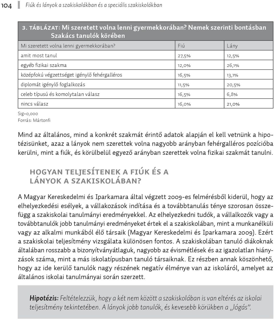 Fiú Lány amit most tanul 27,5% 12,5% egyéb fizikai szakma 12,0% 26,1% középfokú végzettséget igénylő fehérgalléros 16,5% 13,1% diplomát igénylő foglalkozás 11,5% 20,5% celeb típusú és komolytalan