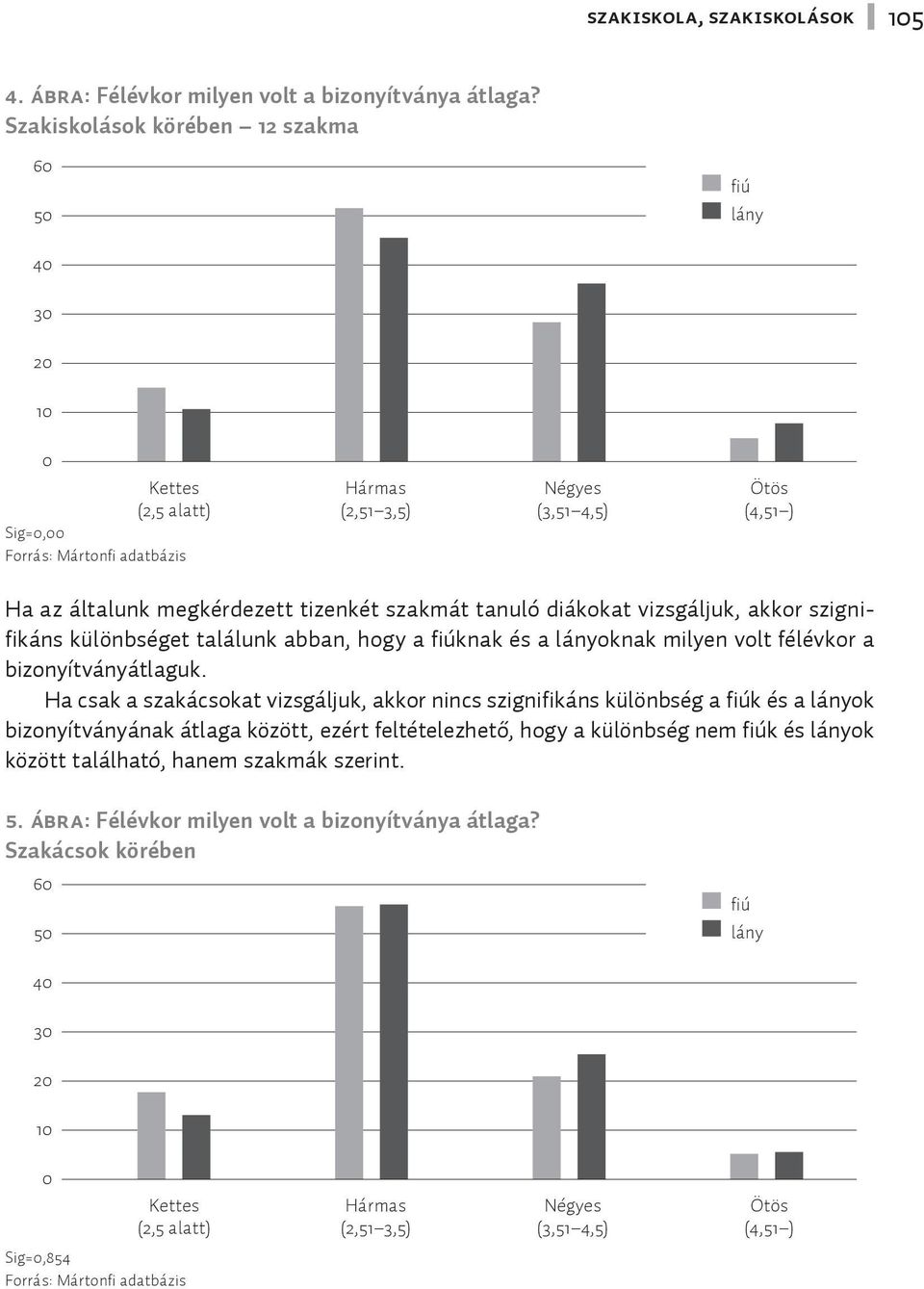 tizenkét szakmát tanuló diákokat vizsgáljuk, akkor szignifikáns különbséget találunk abban, hogy a fiúknak és a lányoknak milyen volt félévkor a bizonyítványátlaguk.