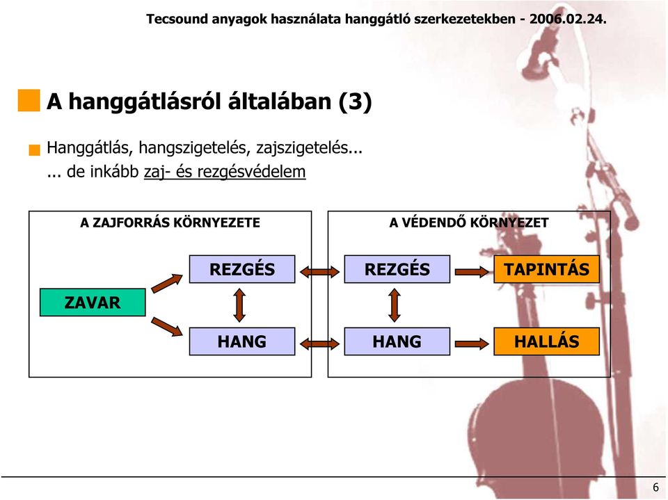 ..... de inkább zaj- és rezgésvédelem A ZAJFORRÁS