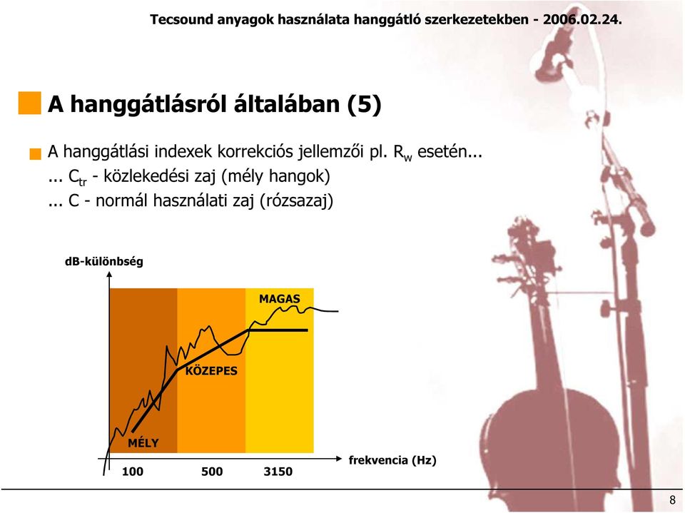 ..... C tr - közlekedési zaj (mély hangok).