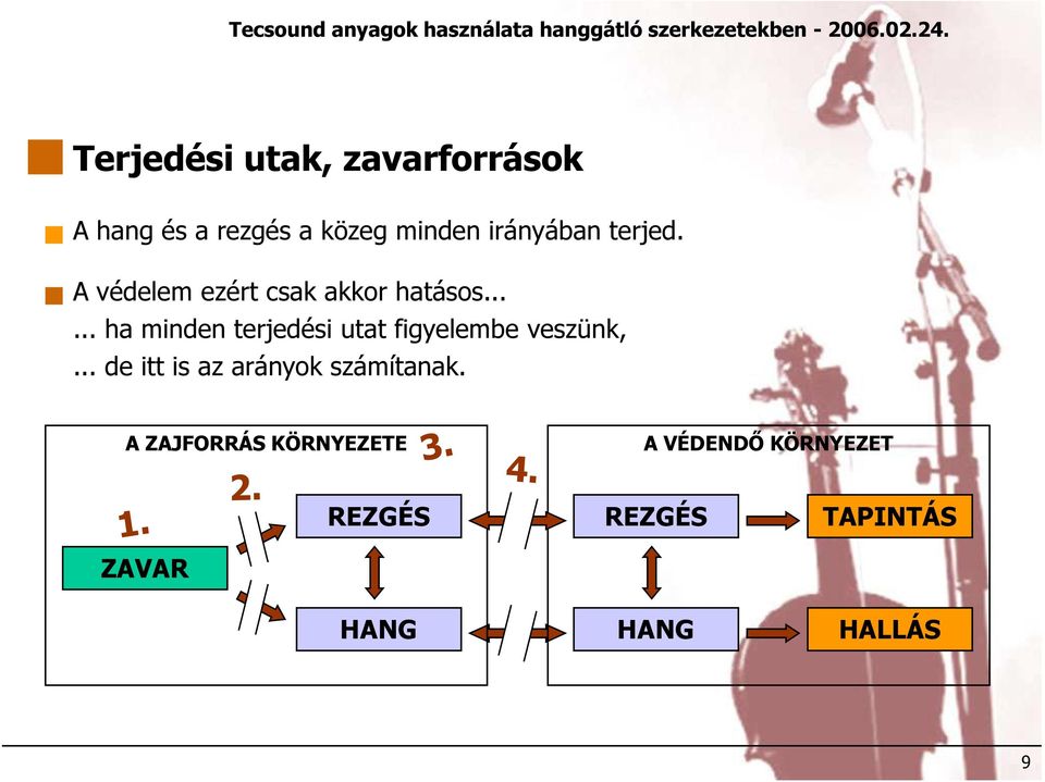 ..... ha minden terjedési utat figyelembe veszünk,.