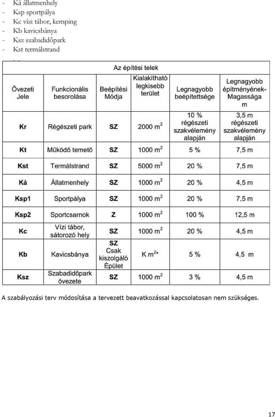 termálstrand A szabályozási terv módosítása a