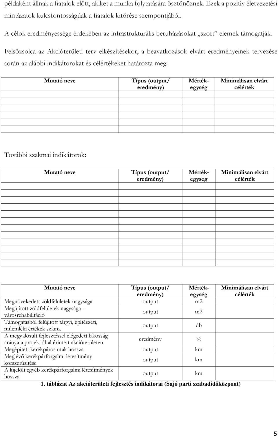 Felsőzsolca az Akcióterületi terv elkészítésekor, a beavatkozások elvárt eredményeinek tervezése során az alábbi indikátorokat és célértékeket határozta meg: Mutató neve Típus (output/ eredmény)