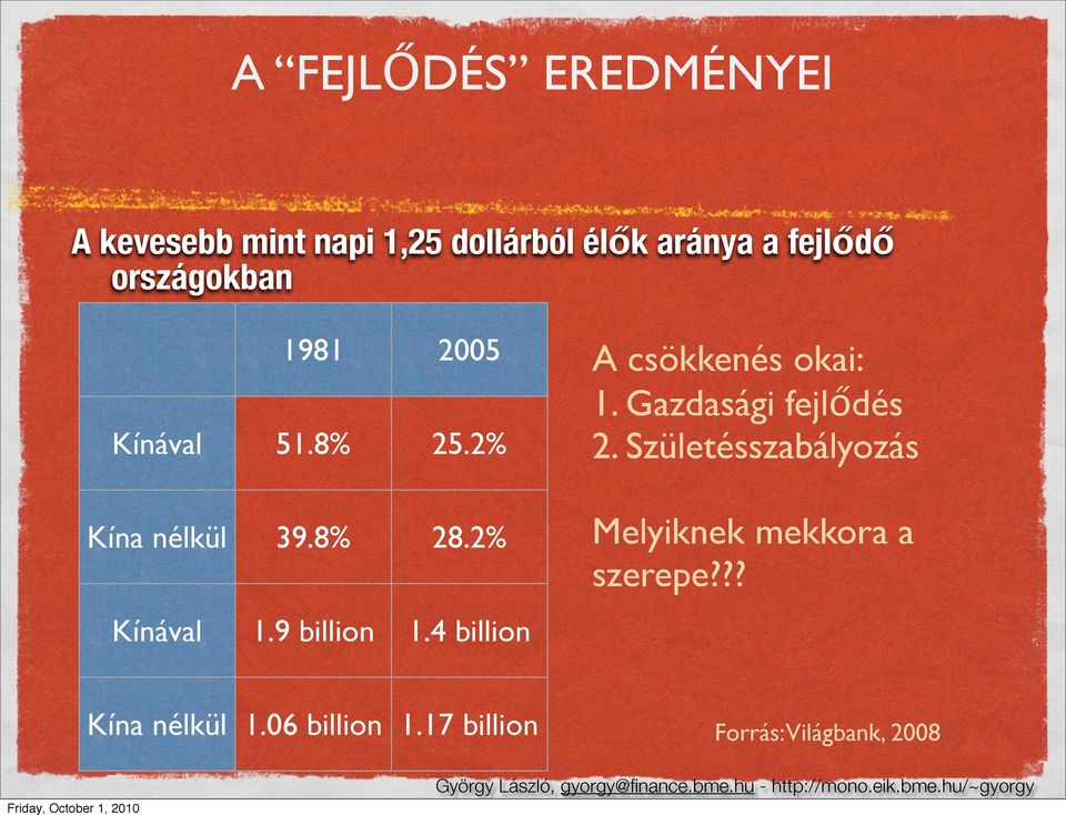 Születésszabályozás Kína nélkül Kínával 39.8% 28.2% 1.9 billion 1.