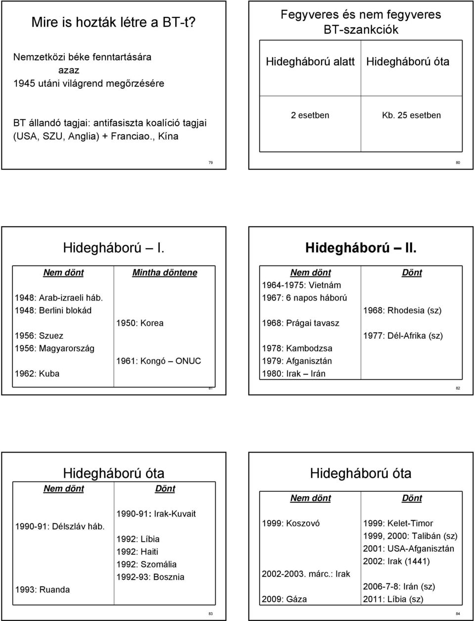 SZU, Anglia) + Franciao., Kína 2 esetben Kb. 25 esetben 79 80 Hidegháború I. Hidegháború II. Nem dönt 1948: Arab-izraeli háb.