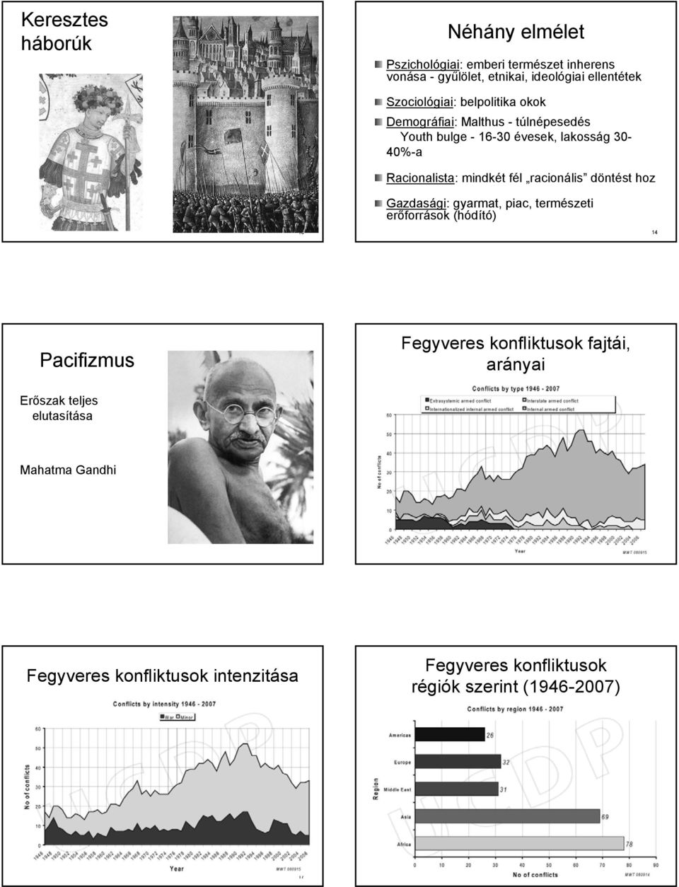 mindkét fél racionális döntést hoz Gazdasági: gyarmat, piac, természeti erőforrások (hódító) 13 14 Pacifizmus Fegyveres konfliktusok