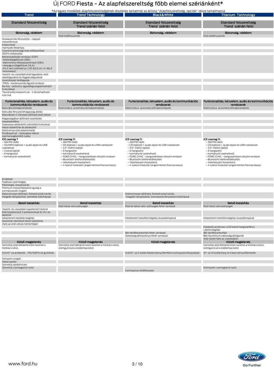 féklámpa 3 pontos biztonsági övek előfeszítővel ISOFIX előkészítés Menetstabilizáló rendszer (ESP) -blokkolásgátlóval (ABS) -elektronikus fékasszisztenssel (EBA) -visszagurulásgátlóval (HLA) (HLA nem